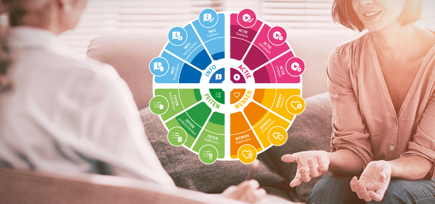 Licentietraining TalentCompass