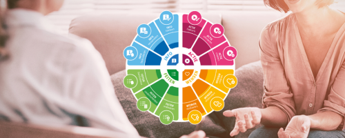 Coachen met het TalentCompass